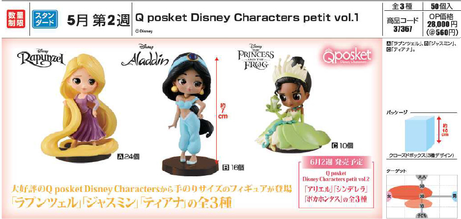 Pre Order Q Posket Disney Characters Petit Vol1 Theherotoys